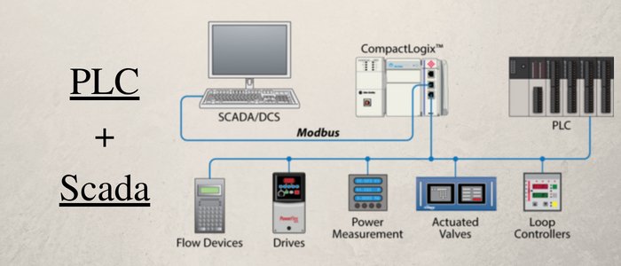 plc scada